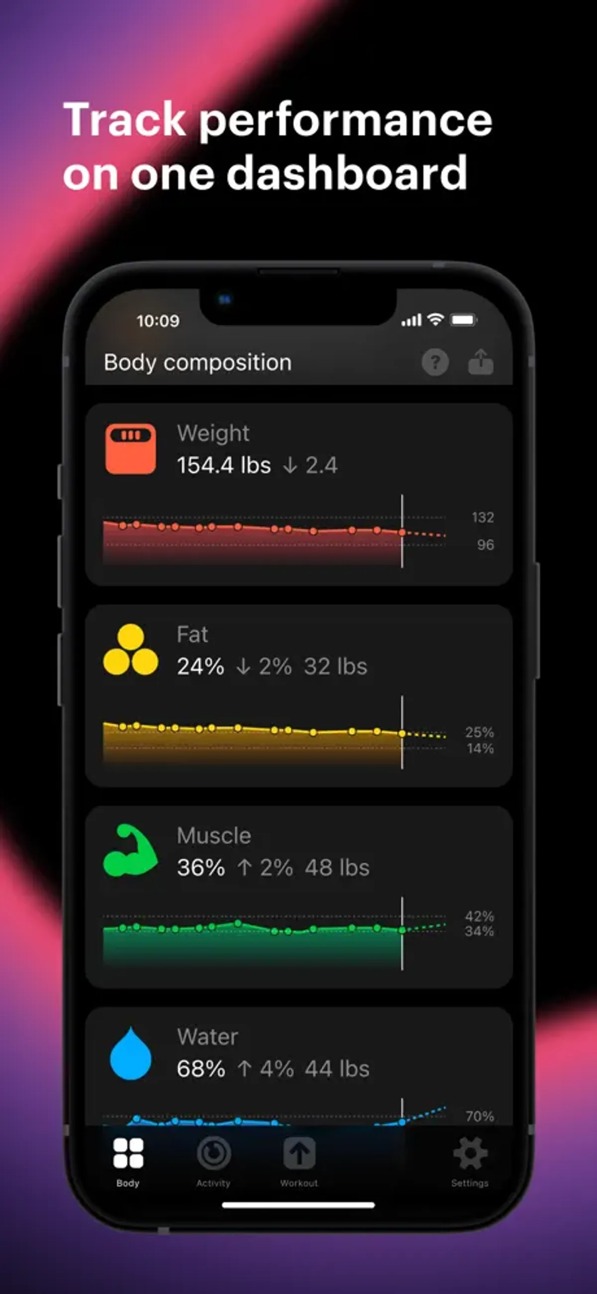 AURA Band screenshot 5